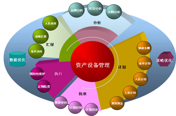 资产管理