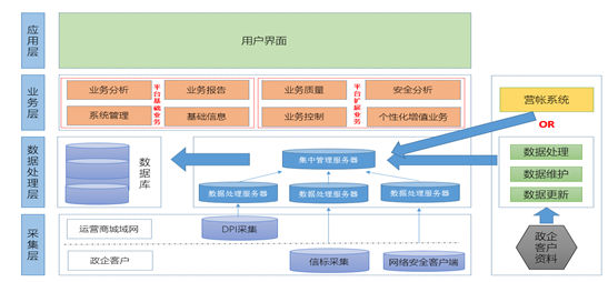 鼎兴网络