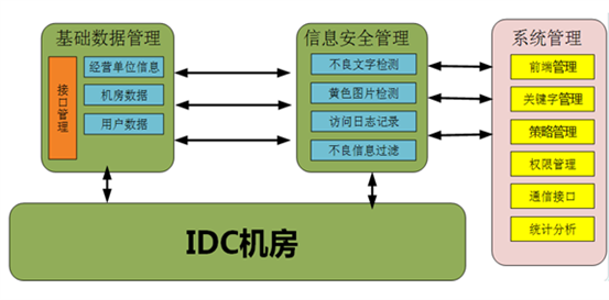 鼎兴网络